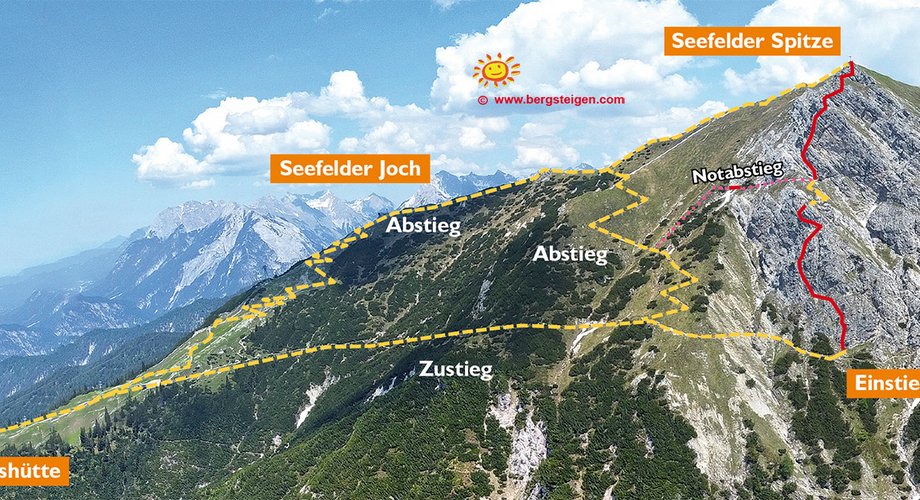 Seefelder Panorama Klettersteig Seefelder Spitze