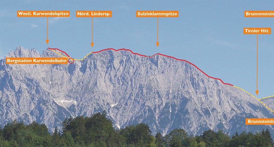 Mittenwalder Höhenweg | Bergsteigen.com