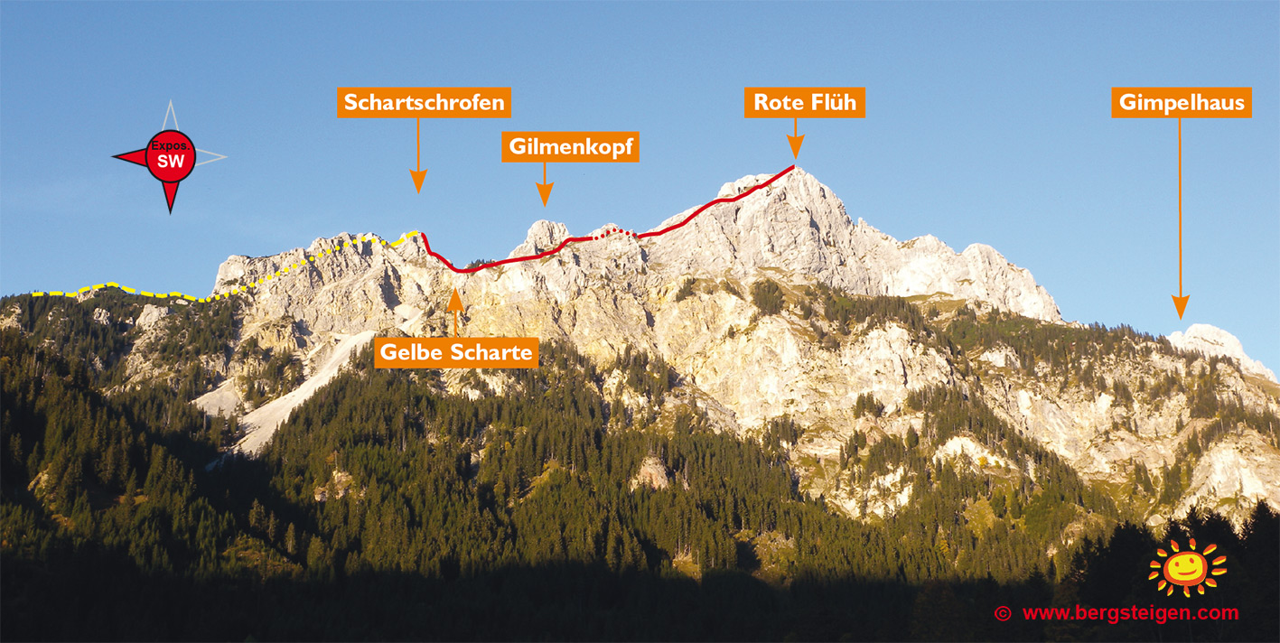 Bahn Tannheimer Tal